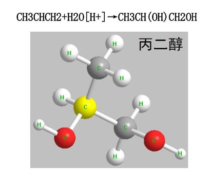 食品添加劑丙二醇的使用范圍及使用標(biāo)準(zhǔn)