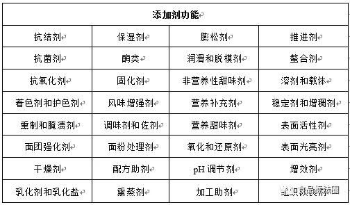 美國(guó)食品添加劑法規(guī)介紹及用量