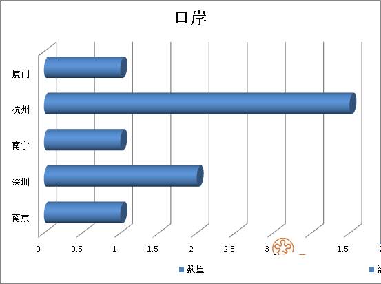 2019年前三季度26556千克不合格進口葡萄酒未準入境，食品添加劑問題、包裝不合格居多