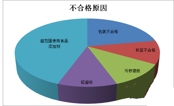 2019年前三季度26556千克不合格進口葡萄酒未準入境，食品添加劑問題、包裝不合格居多