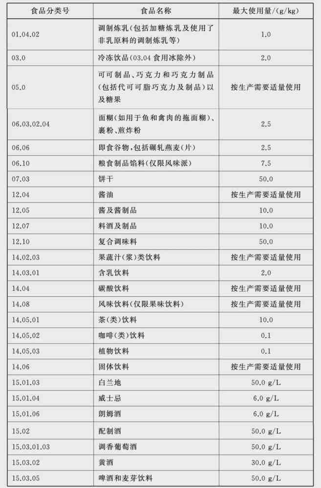 河南食品添加劑廠家?guī)卮鹗巢囊幌淳偷羯?，還能吃嗎？