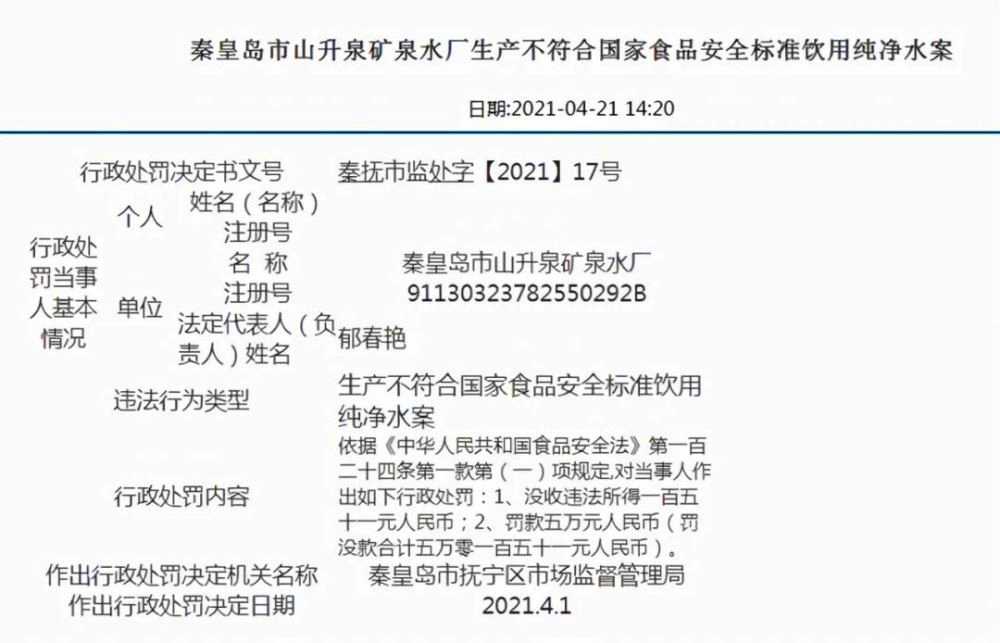 食品添加劑網(wǎng)提醒您前方高能秦皇島多家食品公司過量使用添加劑被處罰！