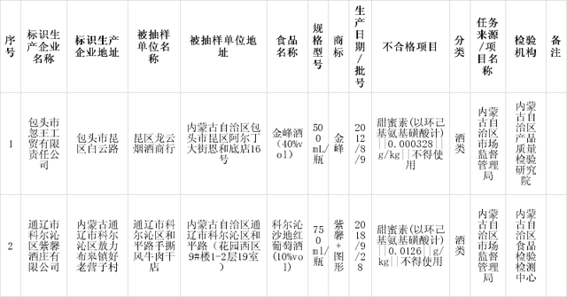 內(nèi)蒙古自治區(qū)市場(chǎng)監(jiān)督管理局組織食品安全監(jiān)督抽檢確保舌尖上的安全