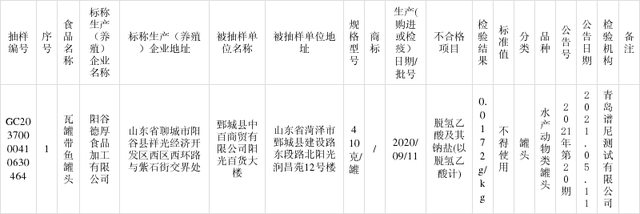 河南L-精氨酸生產(chǎn)廠家?guī)P(guān)注山東抽檢：1批次罐頭產(chǎn)品檢出食品添加劑超范圍、超限量使用問題