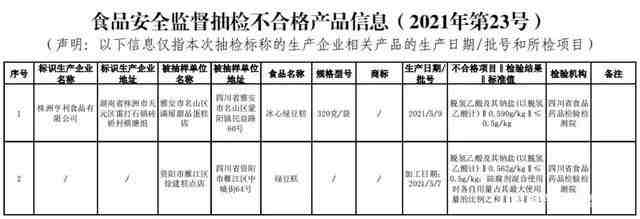 四川人注意！這2批次端午節(jié)令食品抽檢不合格