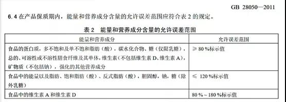 全麥面包之外，減肥的選擇還有很多