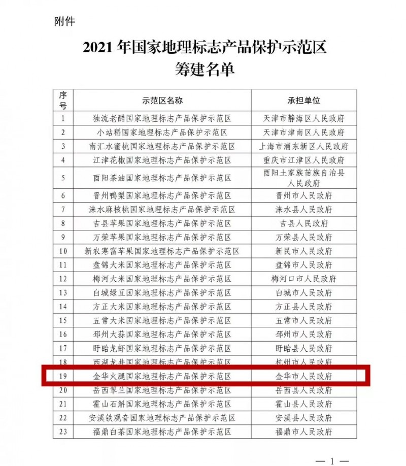 浙江省僅2家！“金華火腿國家地理標志產(chǎn)品保護示范區(qū)”獲批！