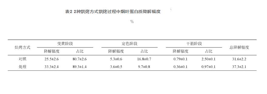 “兩燉一?！焙婵竟に嚳緹煹鞍酌富钚约暗鞍踪|(zhì)含量的動(dòng)態(tài)變化（二）