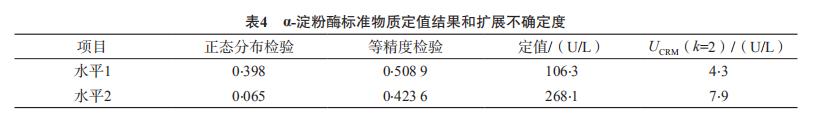 冰凍人血清α-淀粉酶催化活性濃度候選二級(jí)標(biāo)準(zhǔn)物質(zhì)的研制 （二）