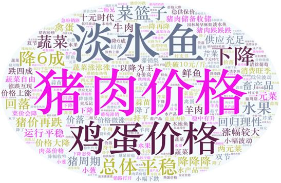 2021年第36周（9月6日—9月12日）國(guó)內(nèi)外農(nóng)產(chǎn)品市場(chǎng)動(dòng)態(tài)——國(guó)內(nèi)雞蛋價(jià)格小幅上漲，豬肉、蔬菜價(jià)格小幅下跌 國(guó)際多數(shù)大宗農(nóng)產(chǎn)品價(jià)格小幅下跌