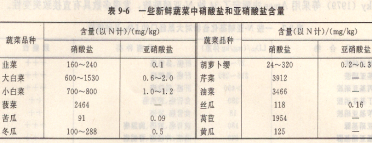 二噁英及其他化學物質(zhì)污染及其檢測之N-亞硝基化合物(一)