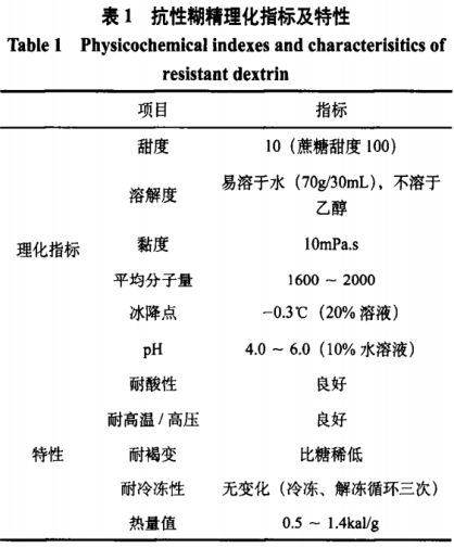 抗性糊精的制備方法與流程！功能特性及在食品中應(yīng)用研究