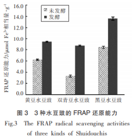 解淀粉芽孢桿菌發(fā)酵的3種水豆豉的營養(yǎng)成分、溶栓及抗氧化活性（三）