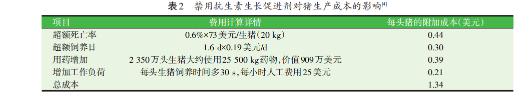 禁抗下功能性飼料添加劑的營(yíng)養(yǎng)健康作用（一）