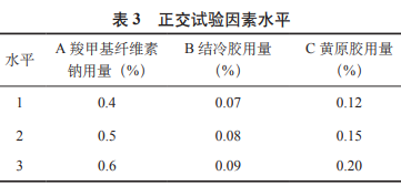 螺旋藻銀杏運(yùn)動(dòng)飲料研制及抗氧化性研究（一）