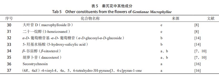 秦艽花化學(xué)成分、藥理作用及其臨床應(yīng)用的研究進展 （二）
