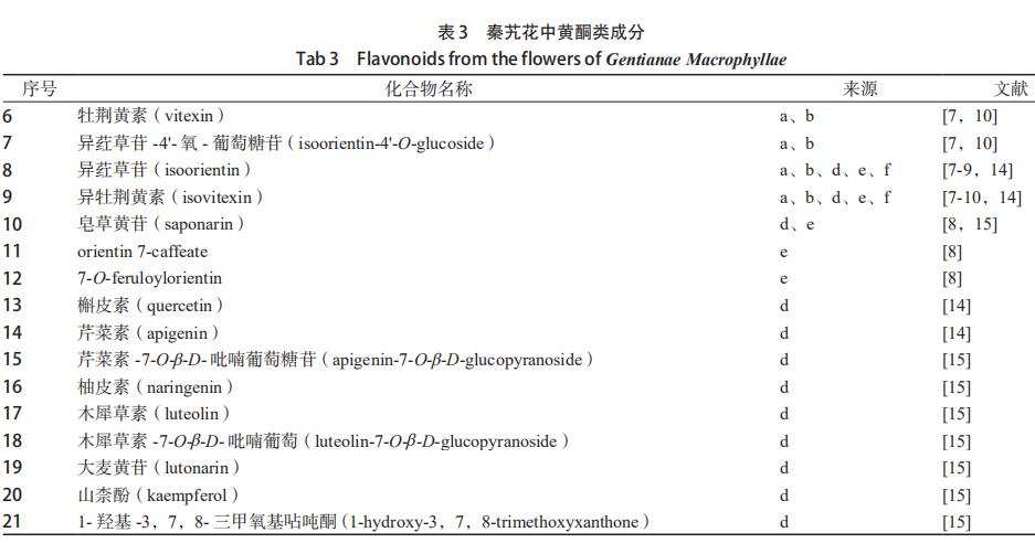 秦艽花化學(xué)成分、藥理作用及其臨床應(yīng)用的研究進展 （一）
