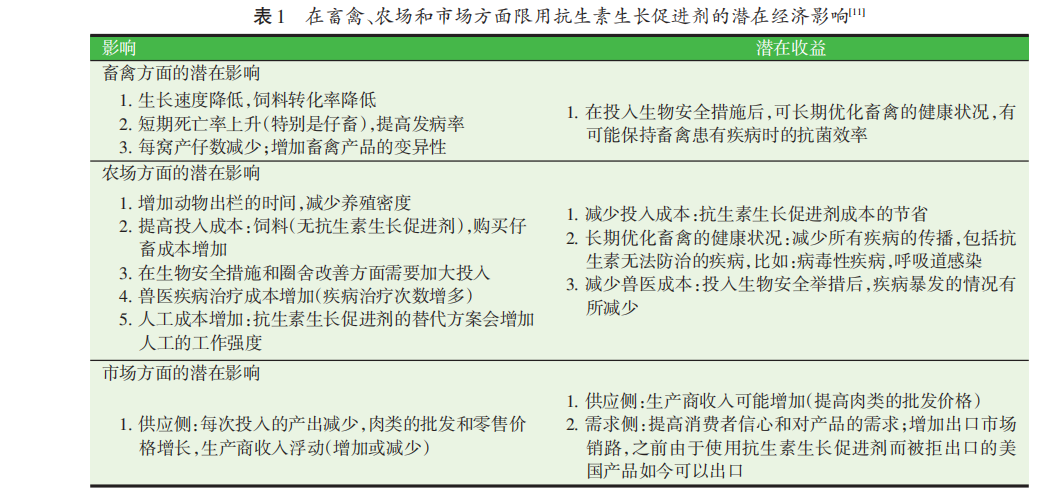 禁抗下功能性飼料添加劑的營養(yǎng)健康作用（一）