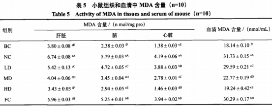 維果靈生產(chǎn)廠家大量批發(fā)供應優(yōu)質(zhì)食品級維果靈(維果靈的防腐作用使用方法)