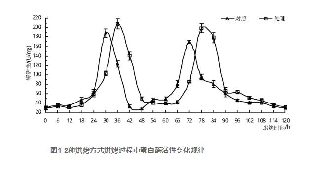“兩燉一?！焙婵竟に嚳緹煹鞍酌富钚约暗鞍踪|含量的動態(tài)變化（一）