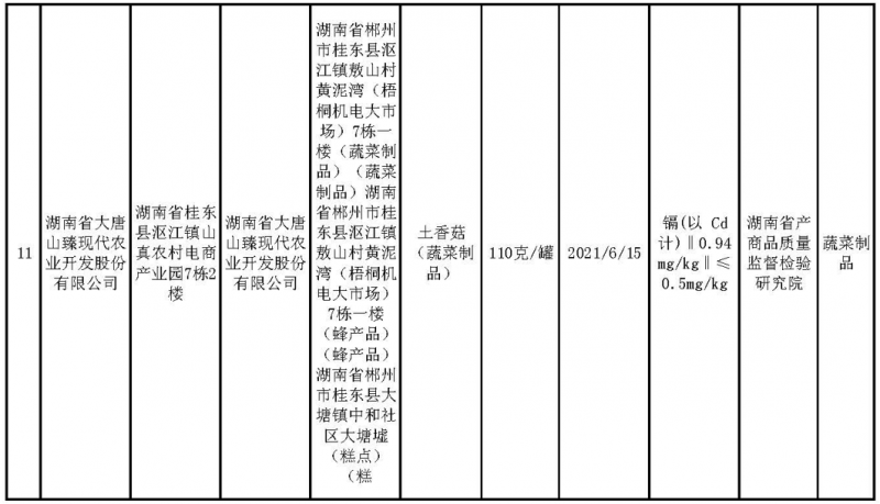 抽檢結(jié)果公布！湖南這11 批次樣品檢出不合格 涉茶、魚、蝦、菜、酒等