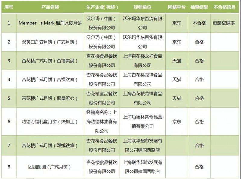 歌帝梵、蔡瀾、桂滿隴...這些好看的月餅禮盒涉嫌違規(guī)了