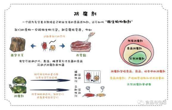 食品防腐劑，你怕了嗎？