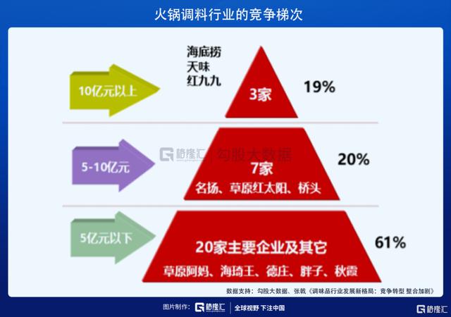 曾經(jīng)的牛股賽道，調(diào)味品行業(yè)遇到了什么麻煩？還值得參與么？