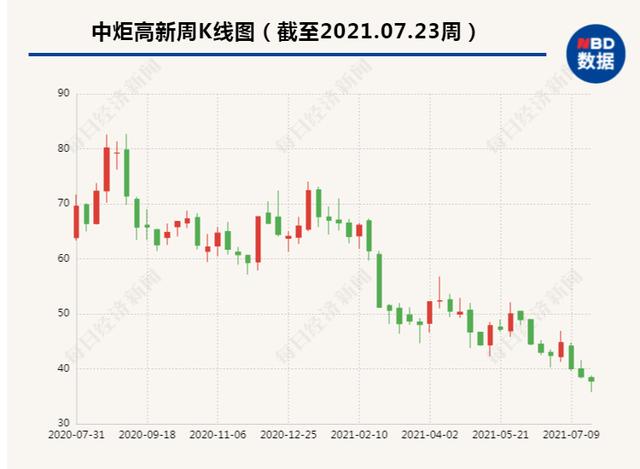 剛剛，300億調味品巨頭“放大招”：擬募資不超77.91億，擴產300萬噸調味品，股吧吵翻了……