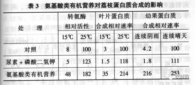到底什么時(shí)候打著色劑好？用了幾年的果農(nóng)告訴你，實(shí)際效果如何