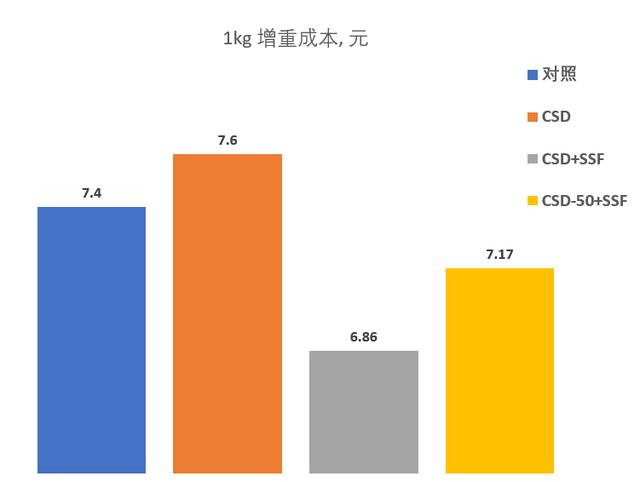 降本增效-合理使用酶制劑，提高飼料豬場效益