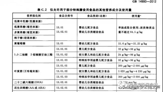 看了“營養(yǎng)強化劑”國家強制性標準后，你還有顧慮嗎？