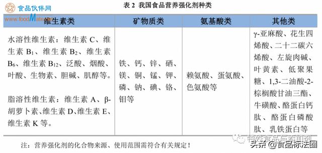 「熱點關注」給健康“加料”之營養(yǎng)強化劑知多少