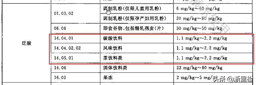 維他奶被拒入境！被拒原因中營養(yǎng)強(qiáng)化劑是什么？檢測(cè)標(biāo)準(zhǔn)是什么？