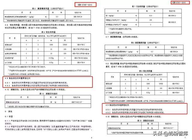 奶粉中的營養(yǎng)強(qiáng)化劑和食品添加劑是怎么一回事？