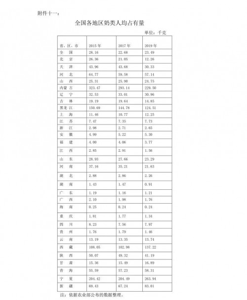 乳制品行業(yè)“十三五”總結(jié)及“十四五”發(fā)展思路——國際乳品聯(lián)合會中國國家委員會名譽主席宋昆岡在中乳協(xié)第二十七次年會上的演講報告
