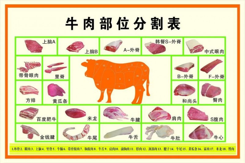 規(guī)范申報丨重點商品規(guī)范申報要點（肉類篇）