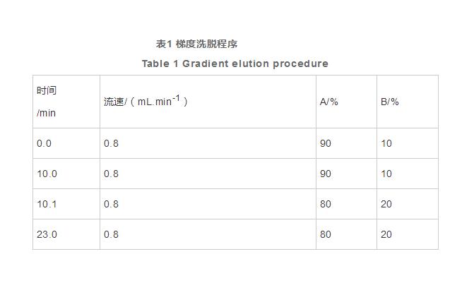 液相色譜內(nèi)標法測定嬰幼兒配方食品中色氨酸含量（一）