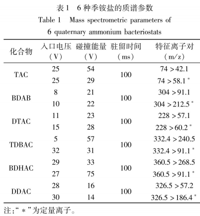分散固相萃取結(jié)合高效液相色譜-串聯(lián)質(zhì)譜測(cè)定食品接觸用紙中的6種季銨鹽抑菌劑（一）