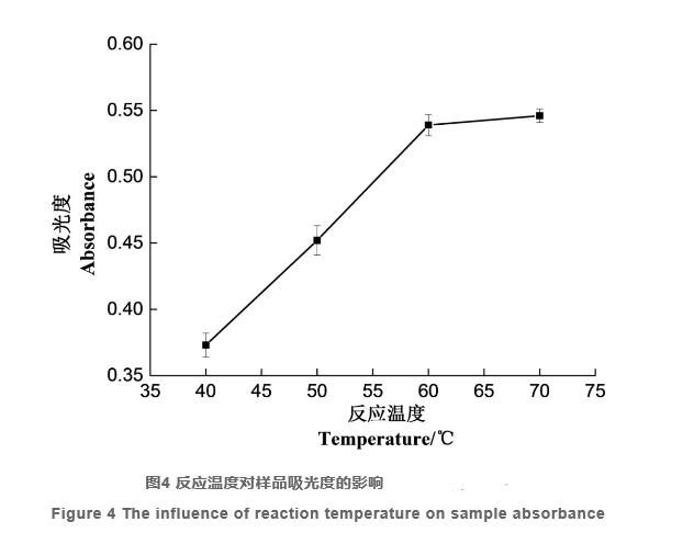 利用二茂鐵檢測(cè)植物油過(guò)氧化值方法的建立（三）