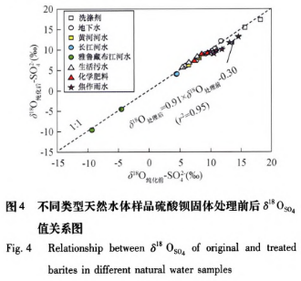 應(yīng)用改進DDARP方法純化天然水體樣品中硫酸鋇固體的效果評價（二）