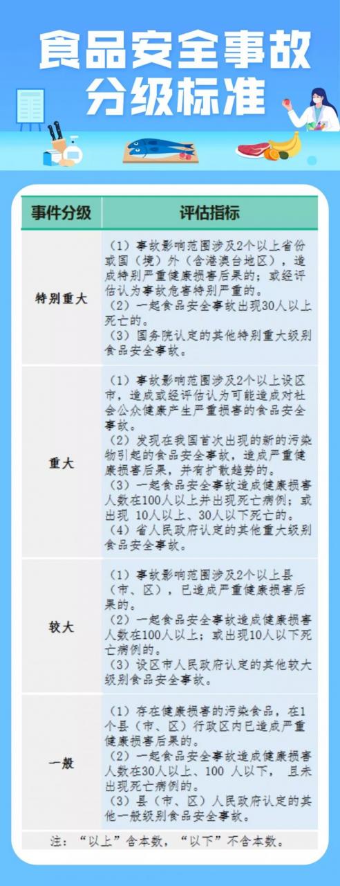 突發(fā)食品安全事故怎么辦？這場應(yīng)急演練給你“定心丸”