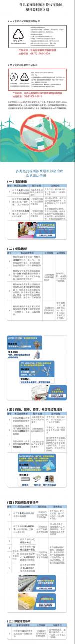 深圳餐飲農(nóng)貿(mào)商超……內(nèi)行必備！哪些情形下會罰款1萬至10萬？
