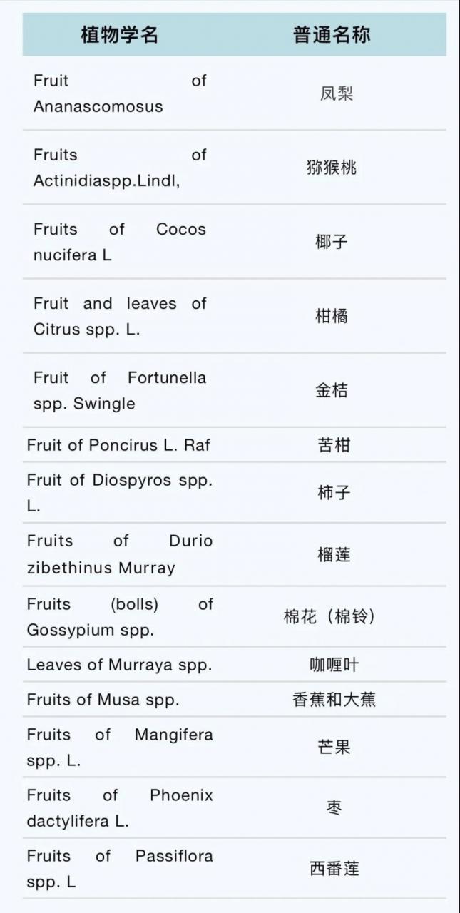 技貿(mào)破冰與筑籬 | 英國進境植物及植物產(chǎn)品檢驗通關指南