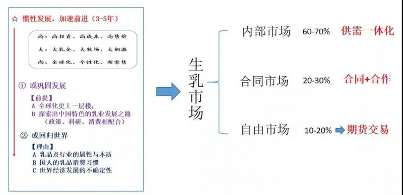 2021年乳業(yè)供應(yīng)鏈與奶源管理發(fā)展論壇會在杭州召開