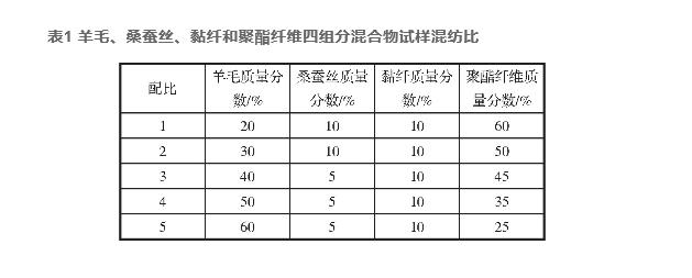 羊毛、桑蠶絲、黏纖和聚酯纖維混紡產(chǎn)品定量分析（一）