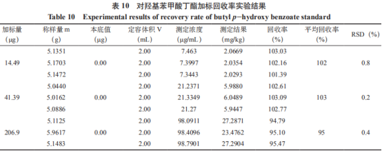 優(yōu)化氣相色譜法測定醬油中對羥基苯甲酸酯類含量的方法（三）