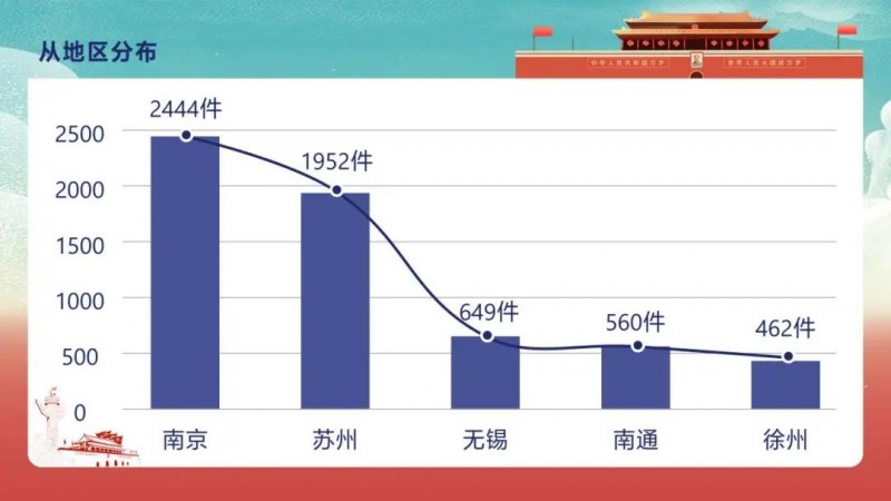 國慶假期消費(fèi)投訴熱點(diǎn)有哪些？12315數(shù)據(jù)分析來了