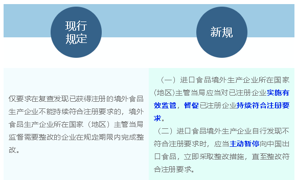 食品進口新規(guī)來啦，一文速覽新變化