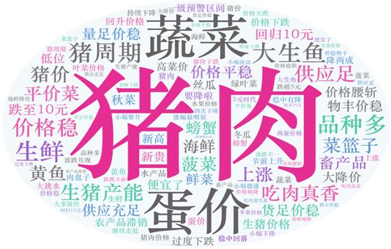 2021年第40周（10月4日—10月10日）國內(nèi)外農(nóng)產(chǎn)品市場動態(tài)——國內(nèi)豬肉、雞蛋價格小幅下跌，蔬菜小幅上漲 國際大宗農(nóng)產(chǎn)品價格漲跌互現(xiàn)
